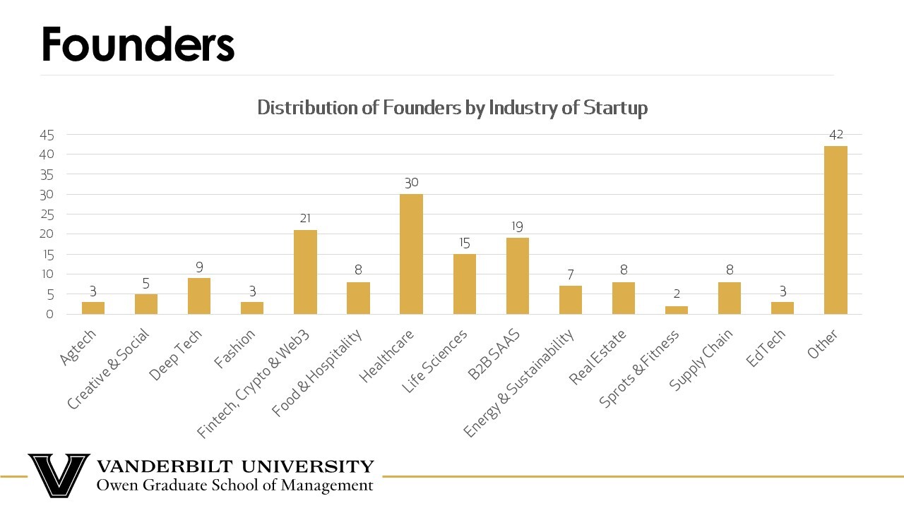Founders 2