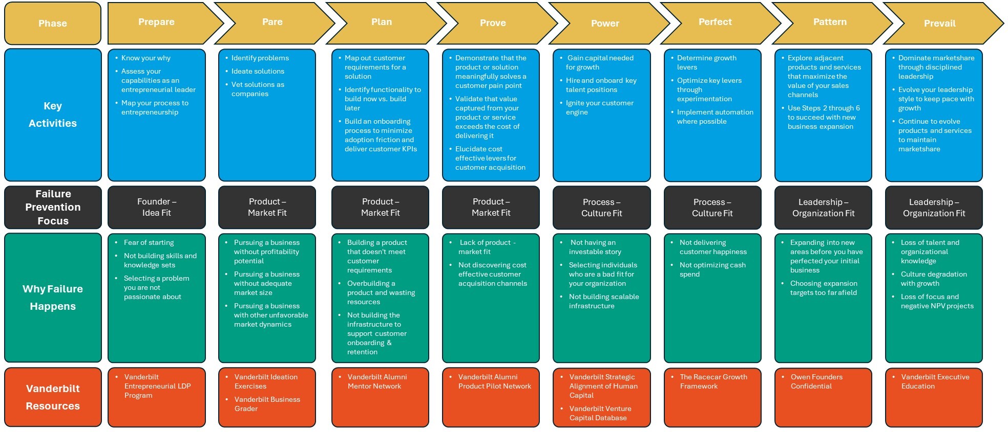 Vanderbilt Venture Framework Vanderbilt Venture Framework