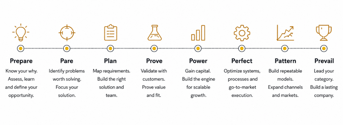 WEBSITE_VANDERBUILT_framework graphic