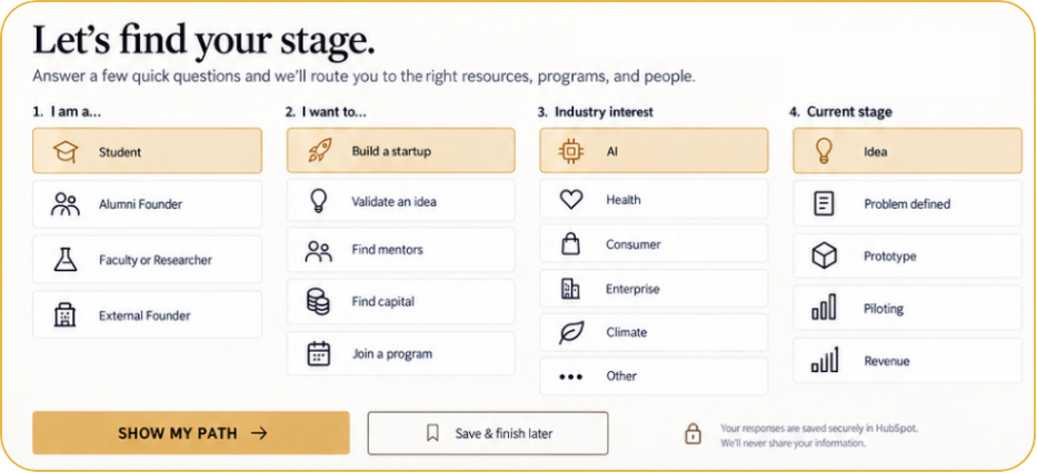 Let's find your stage